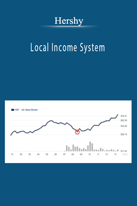 Hershy - Local Income System