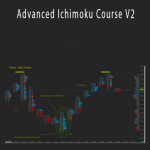 Advanced Ichimoku Course V2 - Chris Capre.