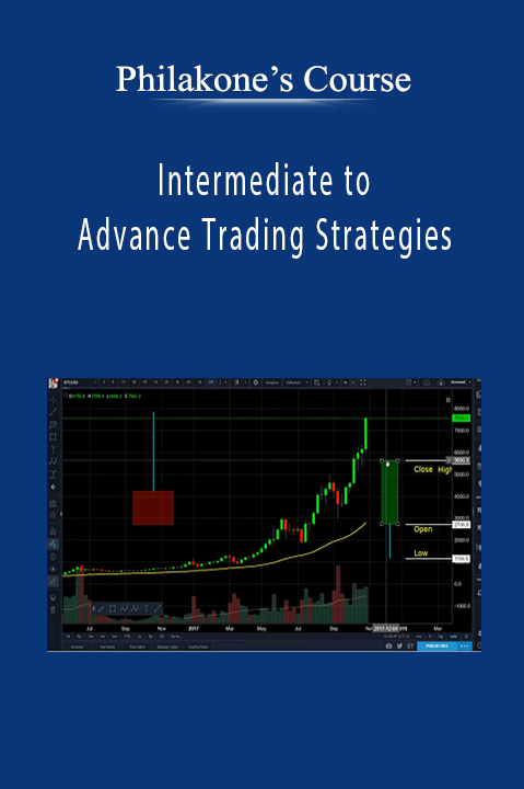 Philakone’s Course - Intermediate to Advance Trading Strategies