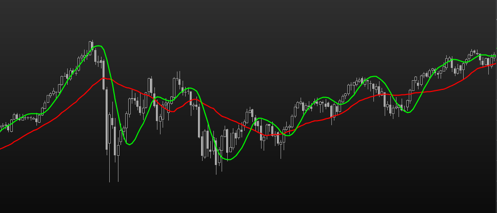 TradeStation Hull Moving Average Automated Trading Strategy1