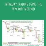 Wyckoffanalytics - INTRADAY TRADING USING THE WYCKOFF METHOD