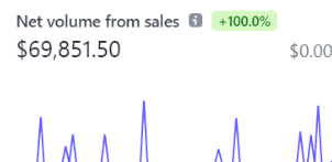 Jerermy – LinkedIn Mastery – A Proven Framework to Make $20K/Month With LinkedIn